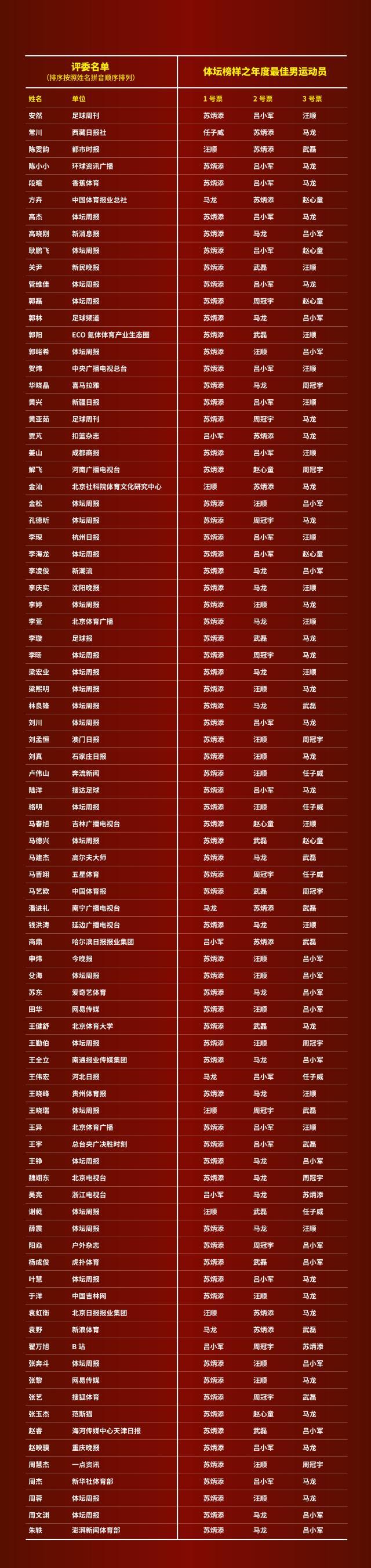 1642745954715070676.jpg 大表格红底1.jpg